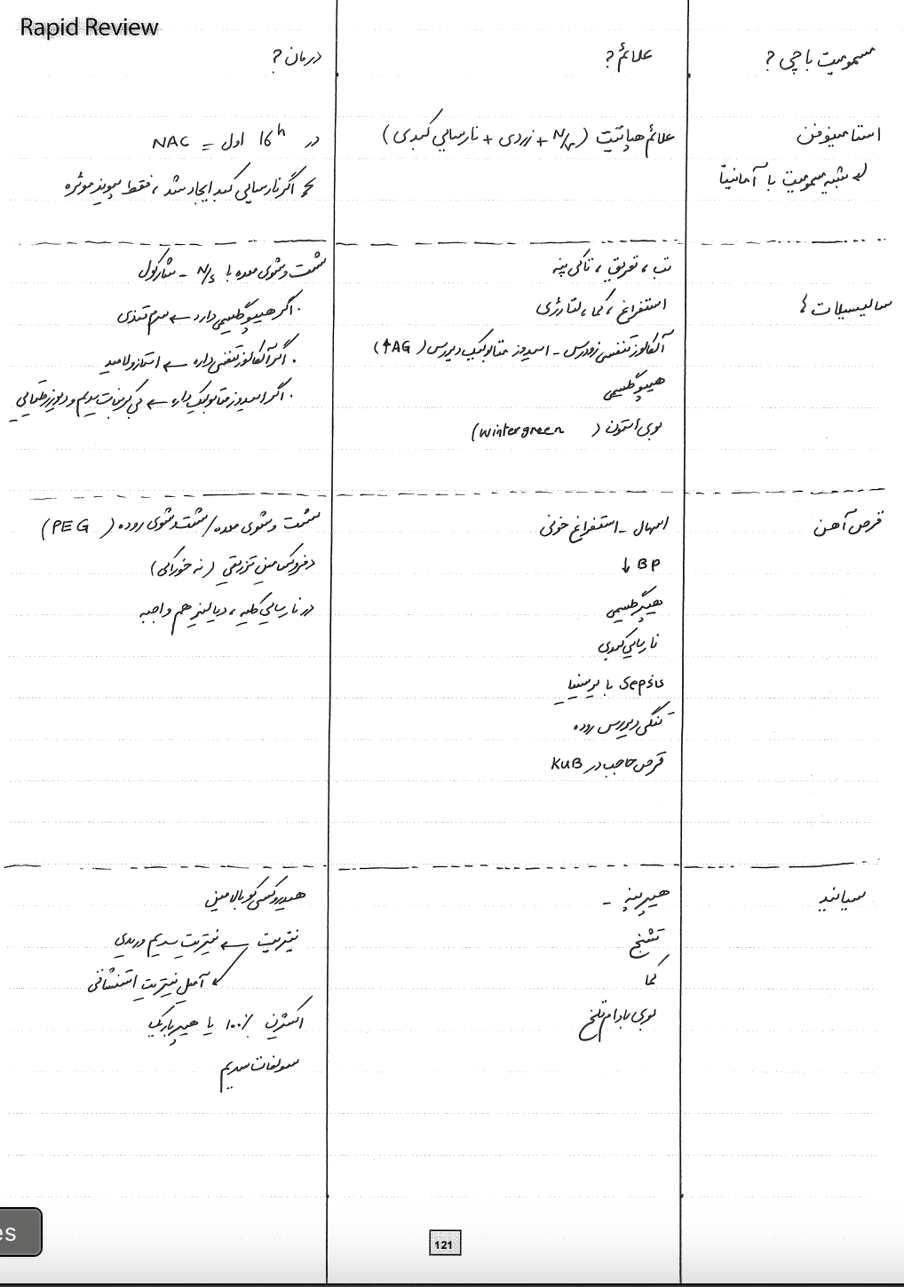 مرور سریع اطفال (Pediatric Rapid Review) - تصویر 5